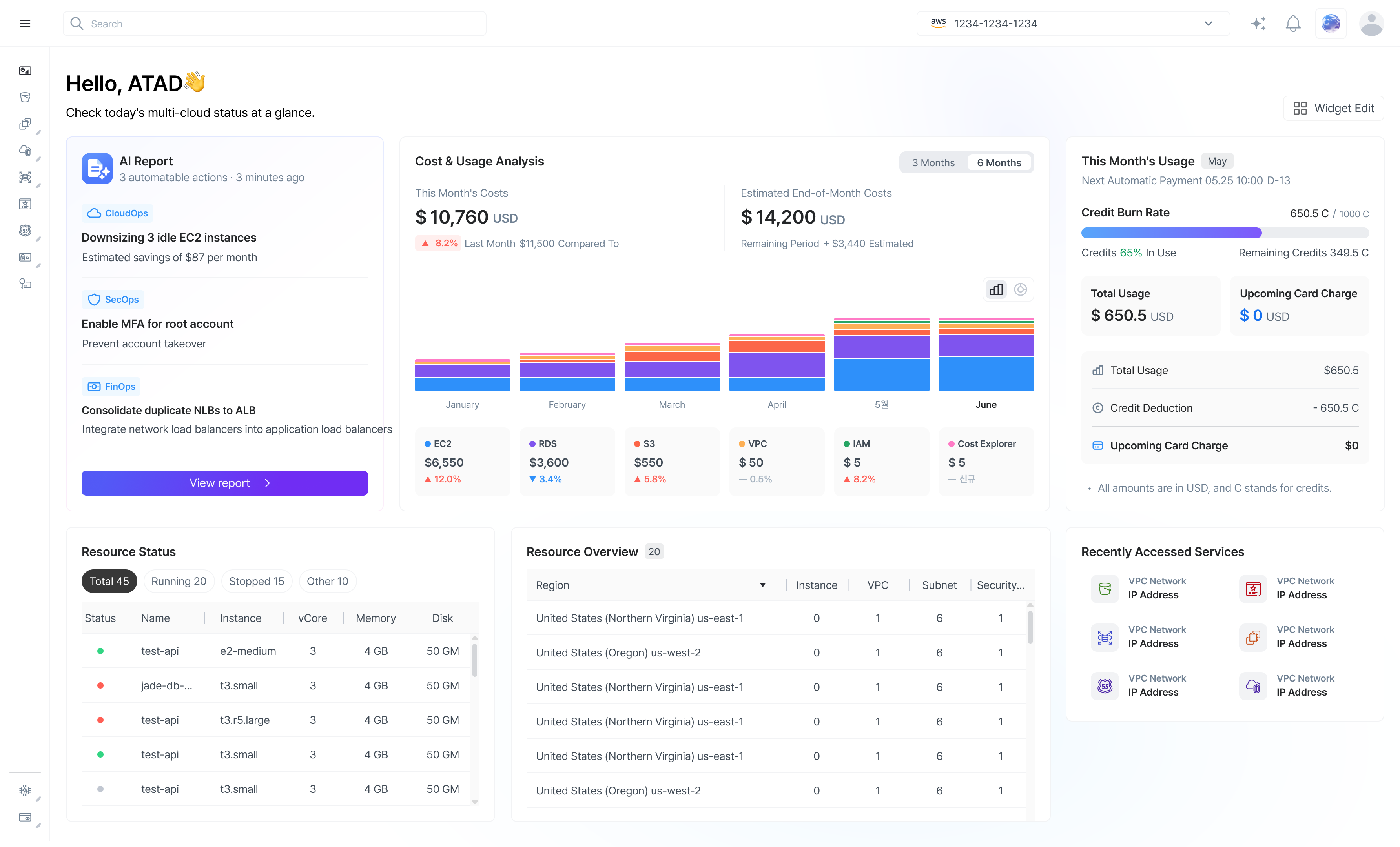 Unified Dashboard & Monitoring